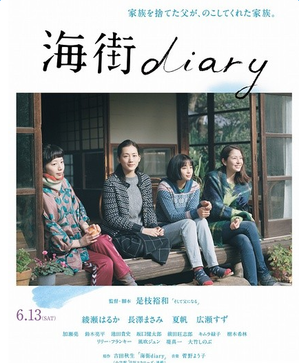 第70届每日映画电影奖提名名单