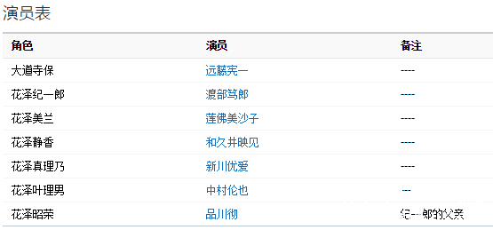 《让我喊您一声岳父大人》演员表 上映时间 剧情介绍