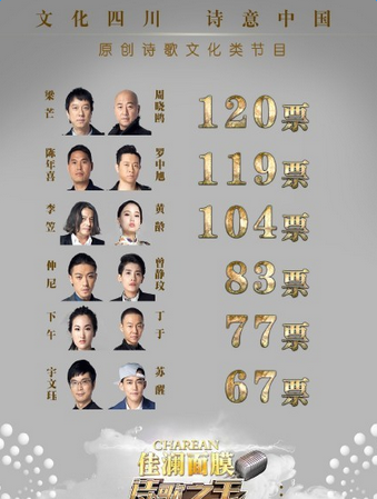 诗歌之王第二期排名