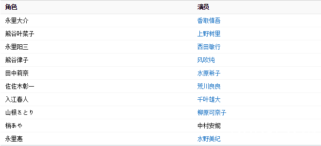 日剧《家族的形式》演员表 上映时间 剧情介绍