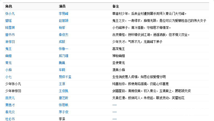 诛仙青云志什么时候上映 诛仙青云志演员名单都有谁