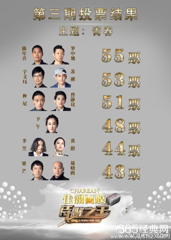 诗歌之王第三期歌单排名出炉
