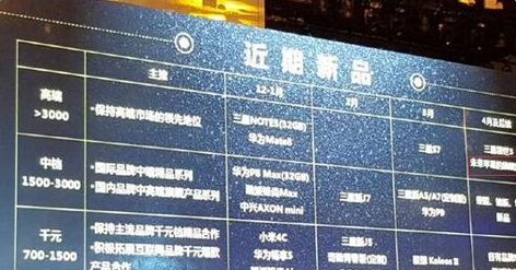 iphone7c什么时候上市