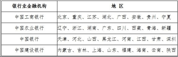 猴年纪念币预约渠道公布 猴年纪念币发行日期