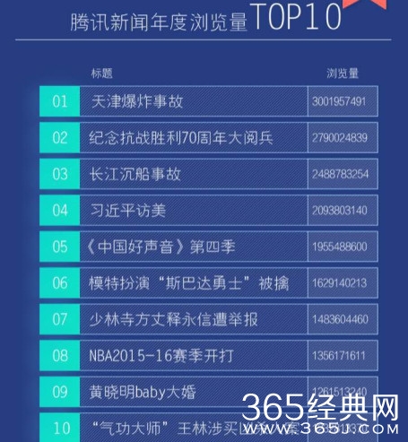 新闻哥：老娘打你是为你好！2015.12.30