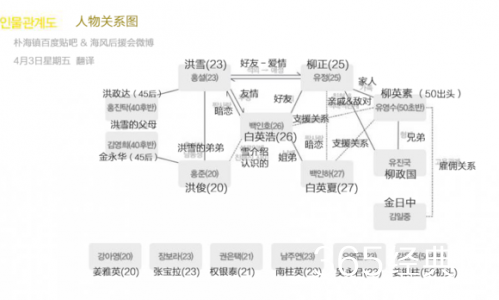 奶酪陷阱人物关系图