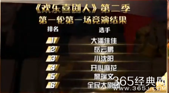 欢乐喜剧人第二季第一期排名情况