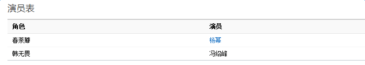 美人谋律电视剧演员表