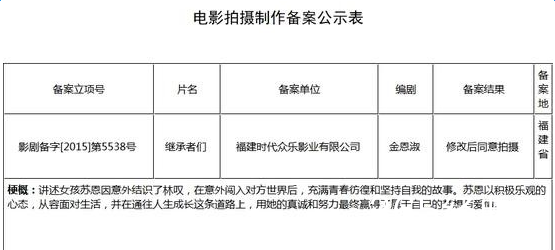 韩剧继承者们电影版什么时候上映