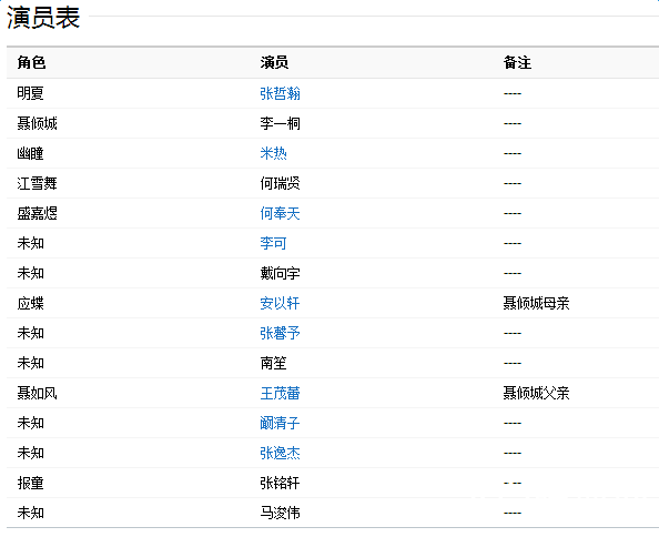 半妖倾城演员表
