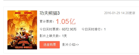 功夫熊猫3最新统计截止1月29号 功夫熊猫3三大看点