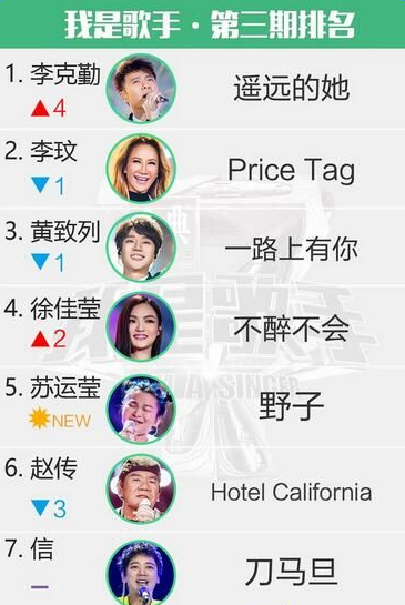我是歌手第四季第三期排名 信刀马旦垫底