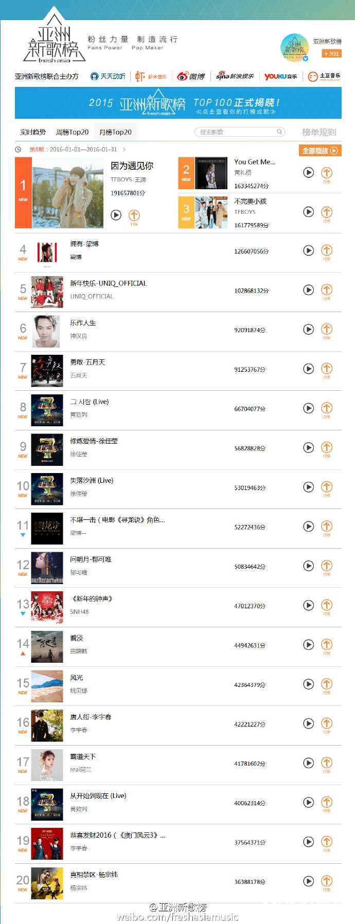 亚洲新歌榜TFboys位居榜首