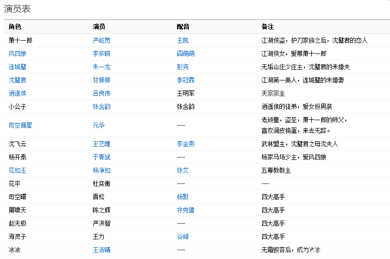 新萧十一郎演员表