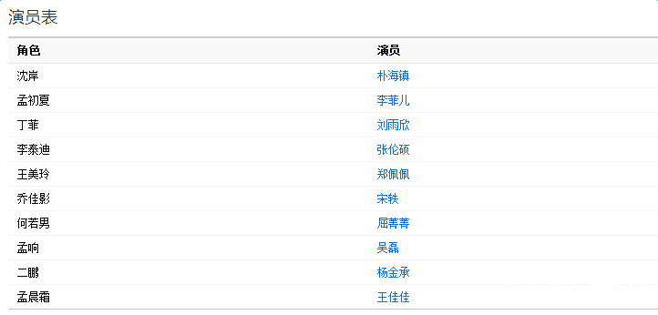电视剧远的要命的爱情演员表