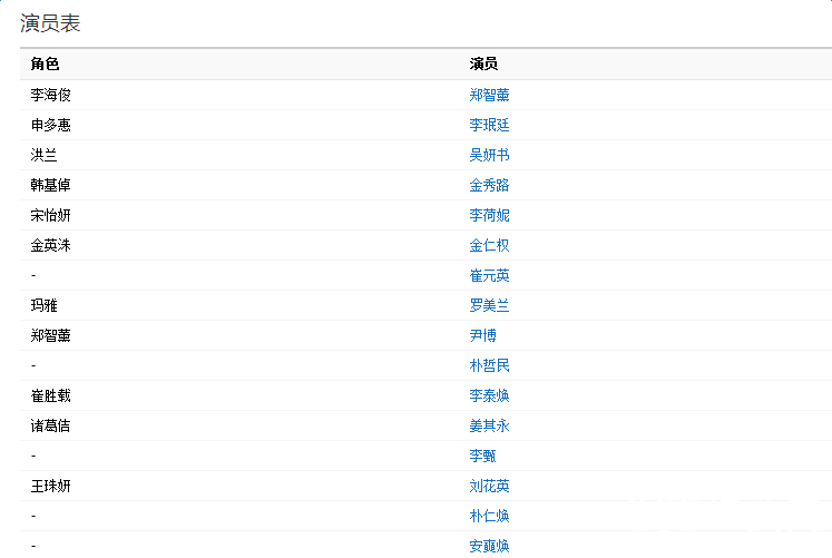 回来吧大叔演员表