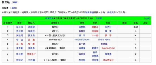 我是歌手第七期王晰垫底
