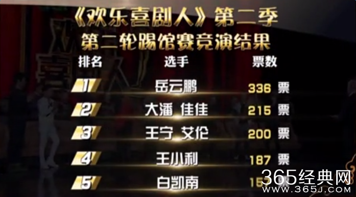 欢乐喜剧人岳云鹏再夺冠