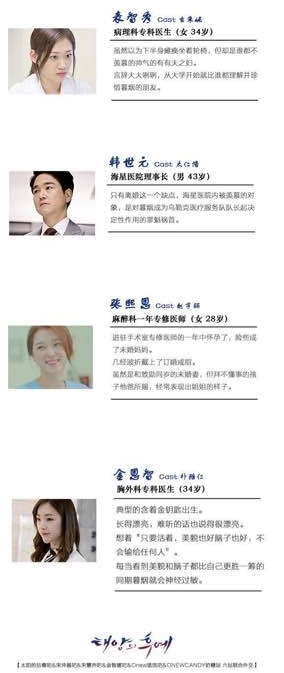 太阳的后裔表医生是谁 表医生和暮烟什么关系揭秘