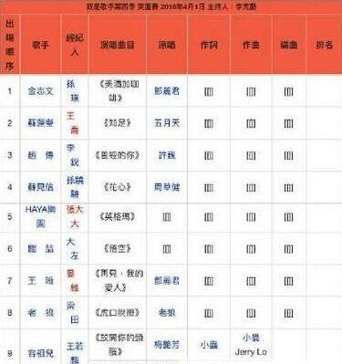 我是歌手第四季总决赛剧透