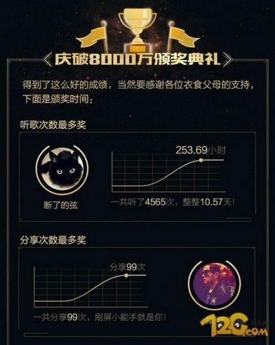 周杰伦又火了 LOL主题曲两周播放达8000万