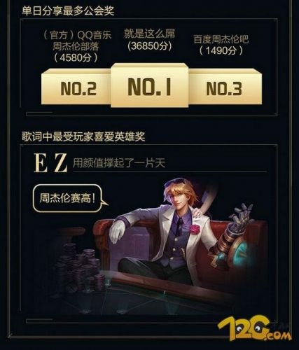 周杰伦又火了 LOL主题曲两周播放达8000万