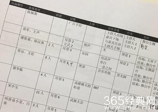 《欢乐喜剧人》第三季嘉宾名单曝光 宋小宝回归未见岳云鹏