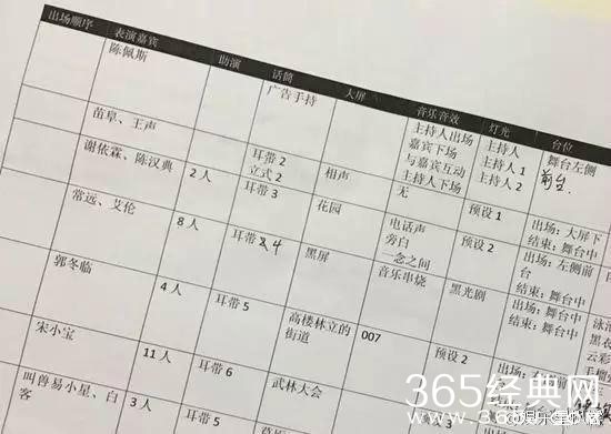 网曝《喜剧人3》陈佩斯主持 工作人员：没听说