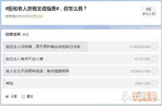 动车坐票女生拒给站票老人让座 9成网友支持(图)2