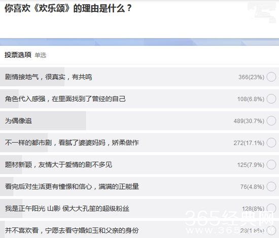 喜欢《欢乐颂》原因调查