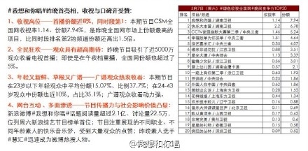 《我想和你唱》首播开门红收视第一