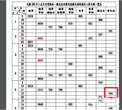 修杰楷入伍训练22天 因照顾家庭申请1年替代役