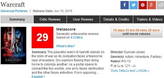 你还会去看吗？魔兽电影首批媒体评分仅有29分