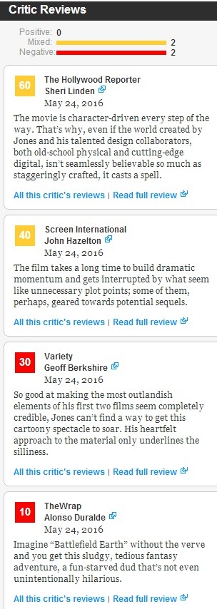 你还会去看吗？魔兽电影首批媒体评分仅有29分