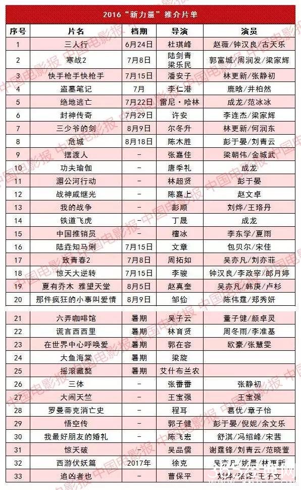 2016年第16届华表奖各奖项完整名单