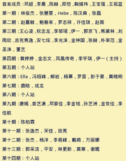 奔跑吧兄弟第五季嘉宾名单