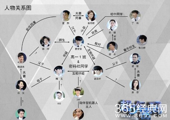 超少年密码苏檬扮演者是谁