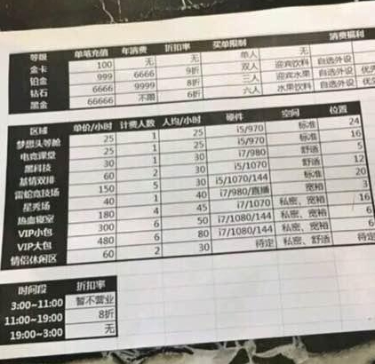 若风草莓微笑合开网吧 网费称最便宜25元/时