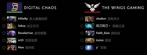 Dota2中国战队Wings获Ti6冠军 豪取6048万奖金