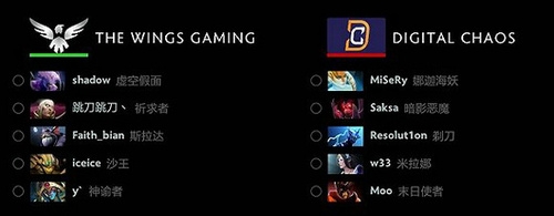 Dota2中国战队Wings获Ti6冠军 豪取6048万奖金