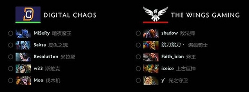 Dota2中国战队Wings获Ti6冠军 豪取6048万奖金