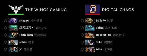 Dota2中国战队Wings获Ti6冠军 豪取6048万奖金