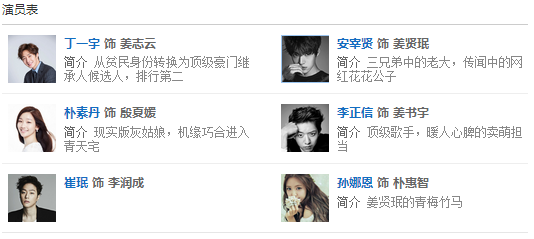 灰姑娘与四骑士演员表