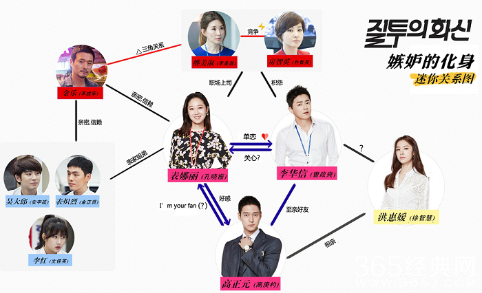 嫉妒的化身演员表