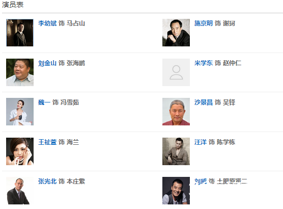 决战江桥演员表