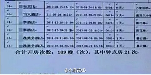 网曝宋喆开房记录 共109晚 钟点房21次