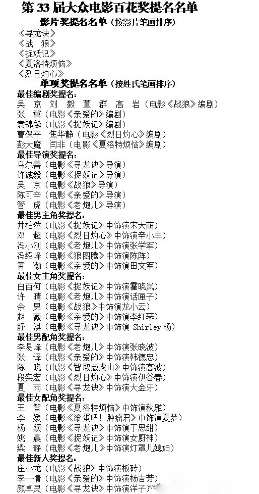 第33届大众电影百花奖提名名单公布