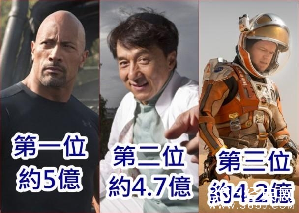 强森领跑全球十大最高收入男星 成龙第二