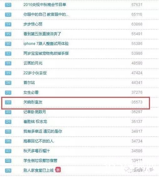 开学才几天 关晓彤和室友就被传有矛盾了
