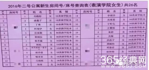 开学才几天 关晓彤和室友就被传有矛盾了